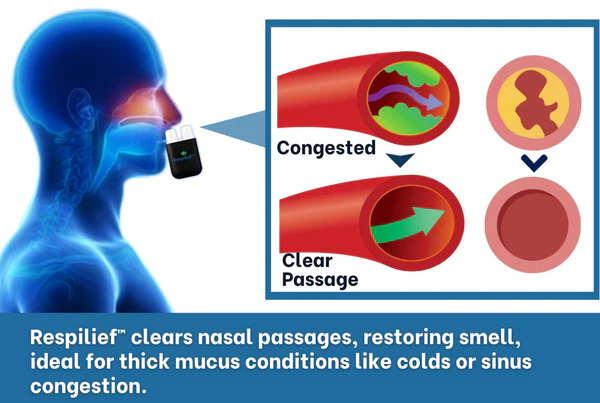 Respilief™ Nasal Therapy Inhaler