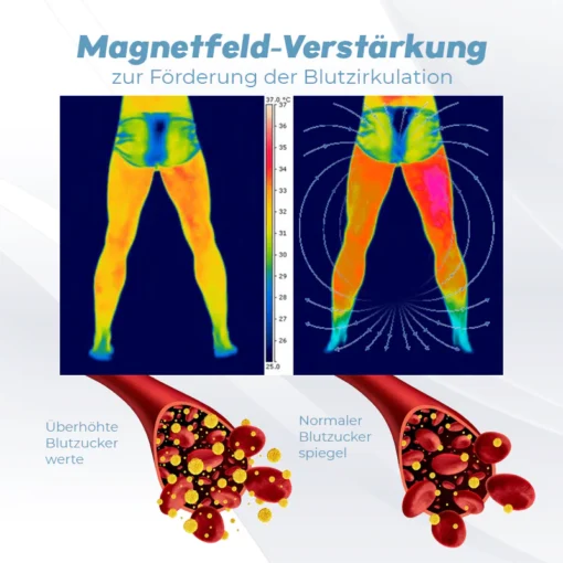 Biancat™ HealTi Anti-Schwellungs-Fußpflaster