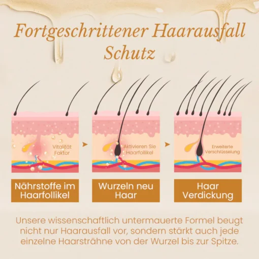 Ceoerty™ BiotinLuxe Haarwuchs-Essenz Spray