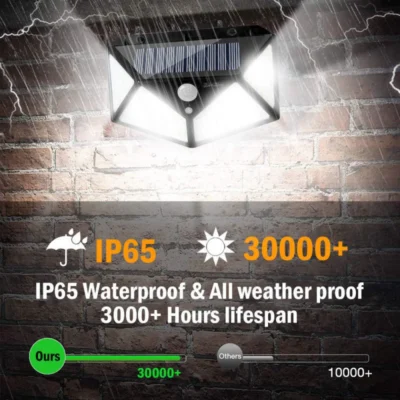 NOWORDUP™ Advanced Solar Security Lights: 128 LEDs, Triple-Mode Sensor