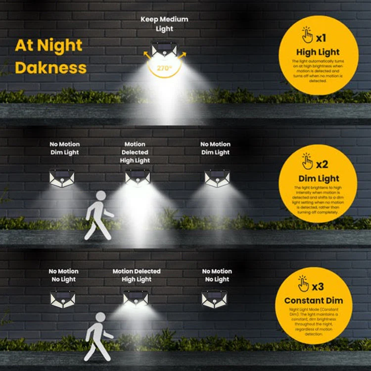 NOWORDUP™ Advanced Solar Security Lights: 128 LEDs, Triple-Mode Sensor