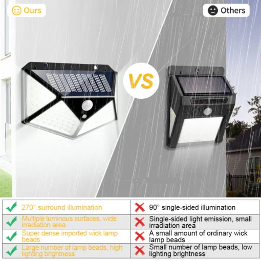 NOWORDUP™ Advanced Solar Security Lights: 128 LEDs, Triple-Mode Sensor