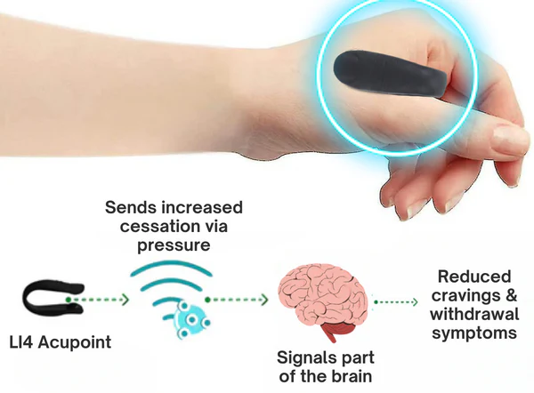 Aculyf™ QuitSmoke Acupressure Point Clip