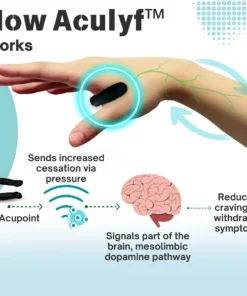 Aculyf™ QuitSmoke Acupressure Point Clip