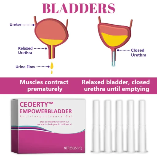 Ceoerty™ EmpowerBladder Anti-Incontinence Gel