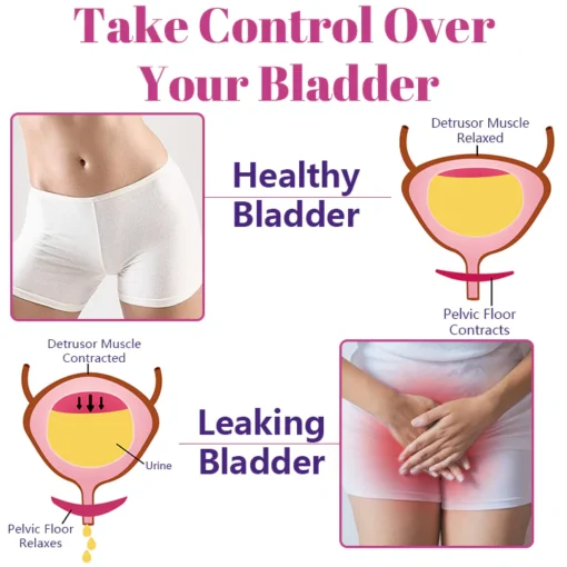 Ceoerty™ EmpowerBladder Anti-Incontinence Gel