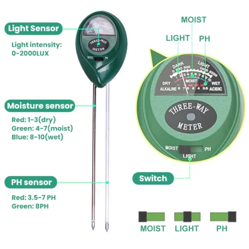 LIMETOW™ Gardener's Assistant Soil Quality Monitor