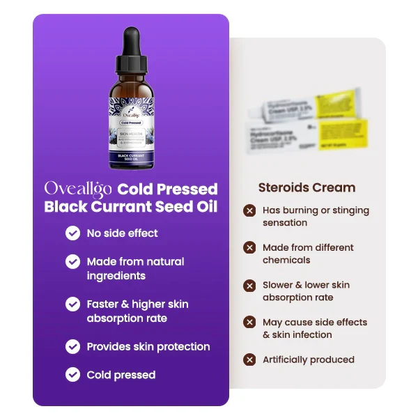 Oveallgo™ Pure Cold Pressed Black Currant Seed Oil