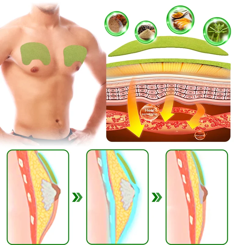 TurmericMax Gynecomastia Compress Patch