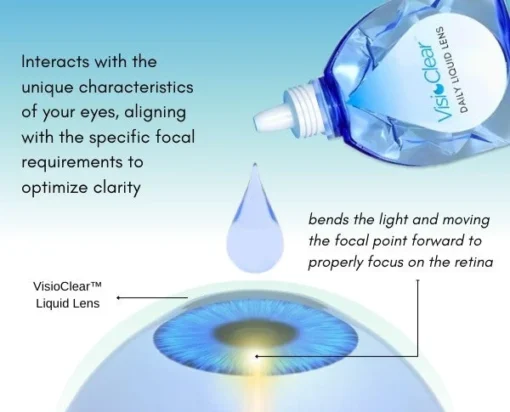 VisioClear™ Daily Liquid Lens