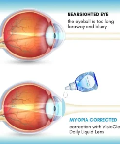 VisioClear™ Daily Liquid Lens