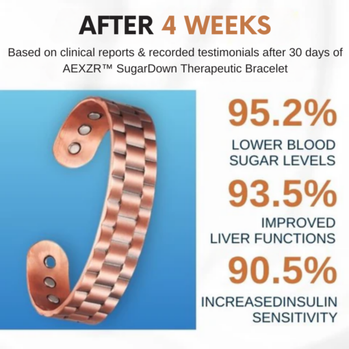 AEXZR™ SugarDown Therapeutic Bracelet