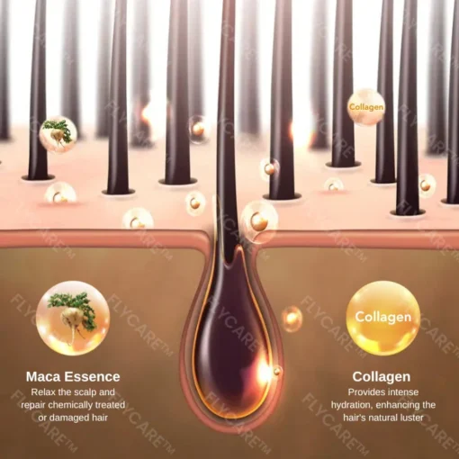 FLYCARE™ Collagen Hair Treatment - Image 4