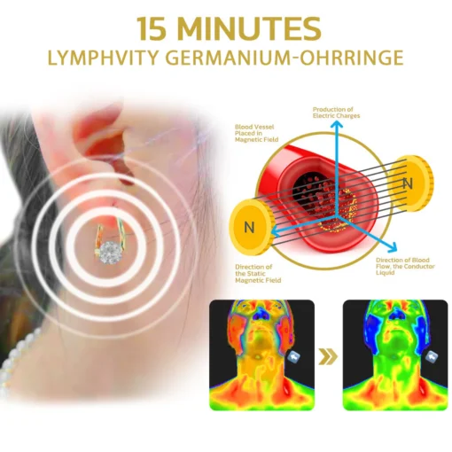 Futusly™ Lymphvity MagneTherapie Germanium-Ohrringe