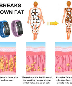 SlimPulse™ Ultrasonic Fat Blasting and Detoxing Wristband