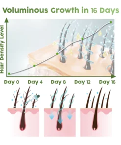 flysmus™ Rosemary Multi-Peptide Hair Growth Serum