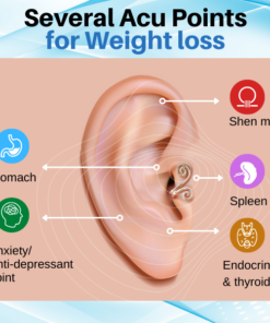 AEXZR™ Acupressure Slimming Earrings