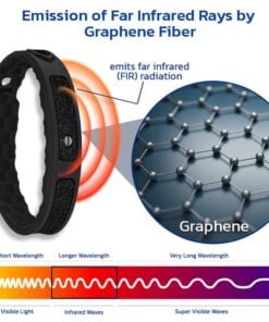 SLASHES™ NumbMend Graphene Bracelet