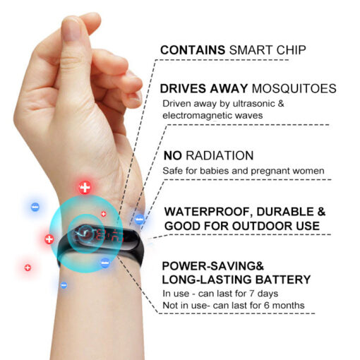 Ultrasound Wristband for Diabetes & Obesity