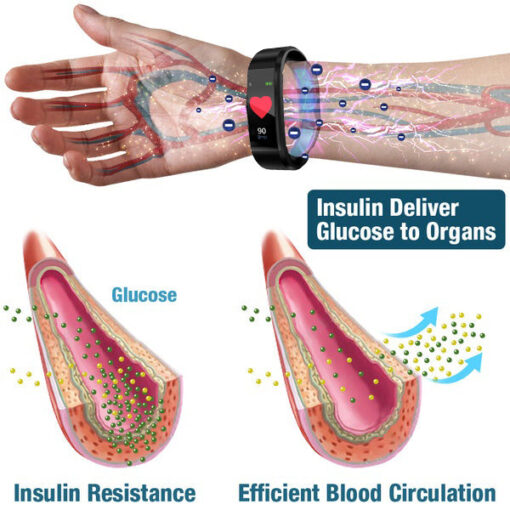 Ultrasound Wristband for Diabetes & Obesity