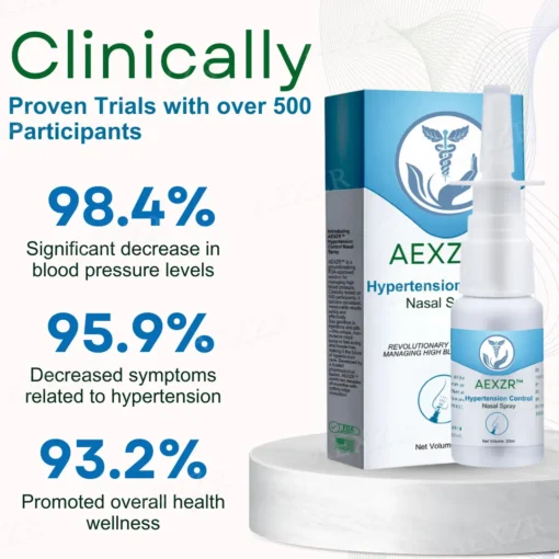 AEXZR™ Hypertension Control Nasal Spray