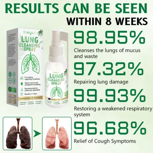 MIQIKO® Advanced Lung Cleansing Spray - Image 2