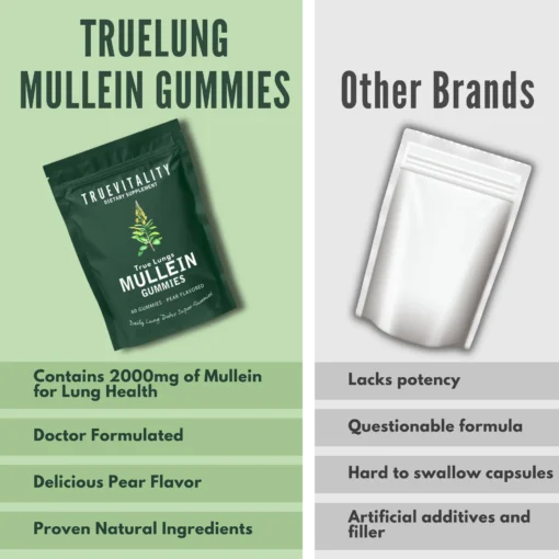 TrueLung™ Mullein Gummies BOGO - Image 5