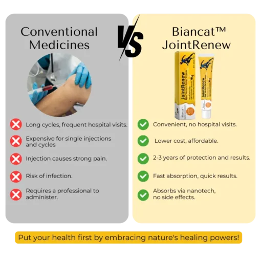 Biancat™ JointRenew Bee Venom Relief Cream - Image 10