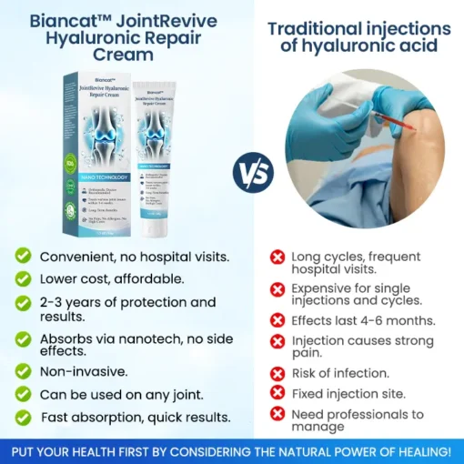 Biancat™ JointRevive Hyaluronic Repair Cream - Image 7