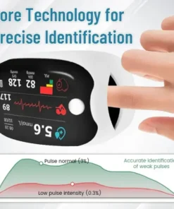 Ceoerty™ GlucoSense Laser Blood Glucose Monitoring Device